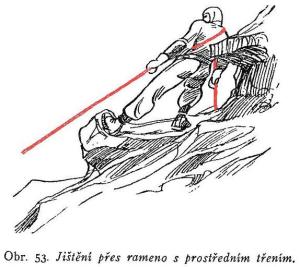 Jištění druholezce přes rameno