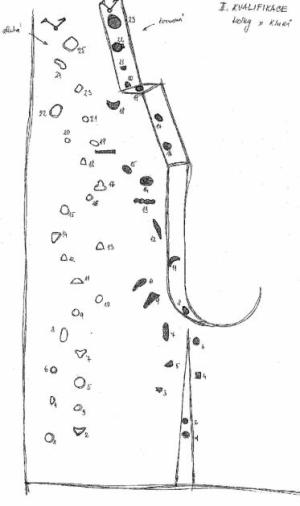 Kvalifikační cesty