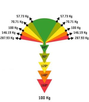 Úhly v jistícím stanovišti