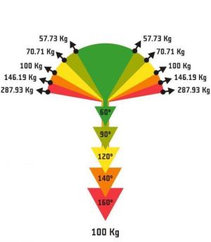 Úhly v jistícím stanovišti