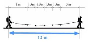 Bezpečný pohyb po ledovci